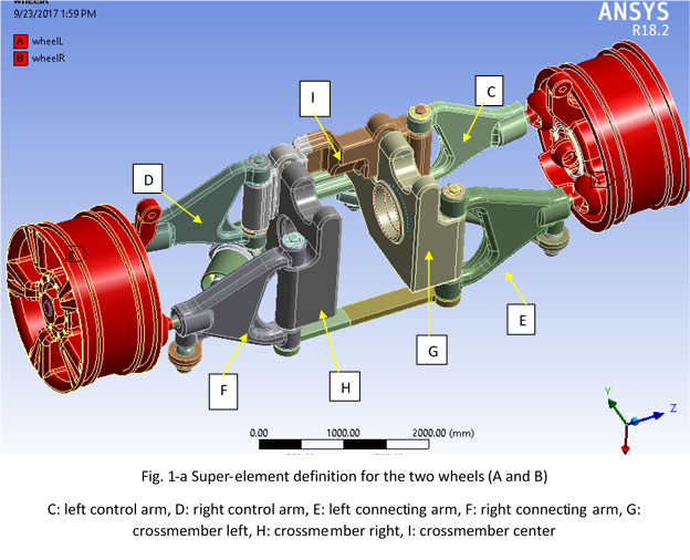 ANSYS blog image1