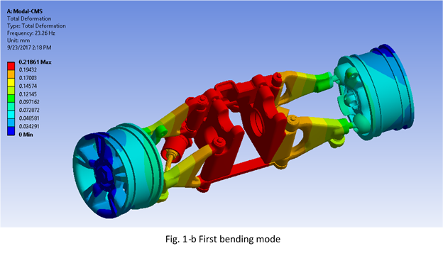 ANSYS blog image2