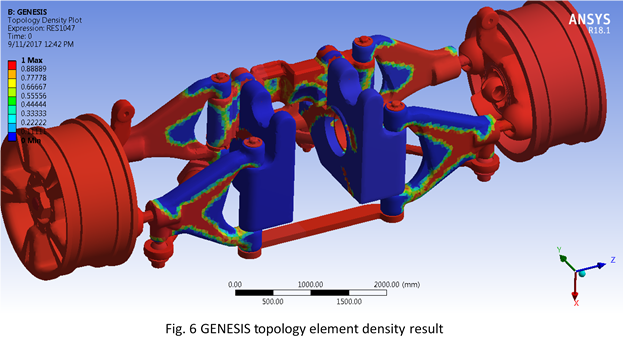 ANSYS blog image6