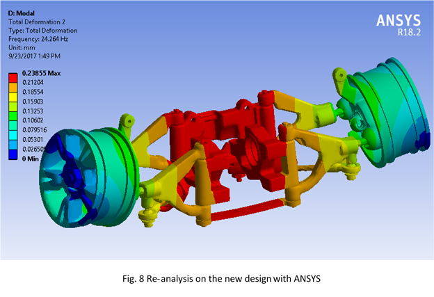 ANSYS blog image8