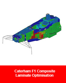 CATERHAM F1 RESIZE